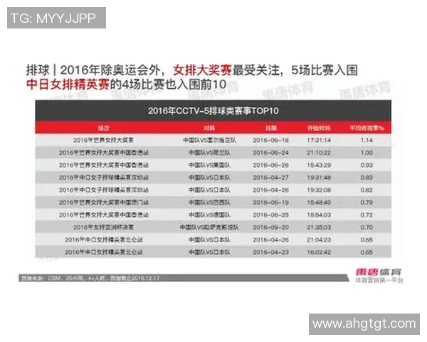 杭州排球队表现出色最新排球状态TOP10榜单揭晓 杭州排球队表现出色最新排球状态TOP10榜单揭晓