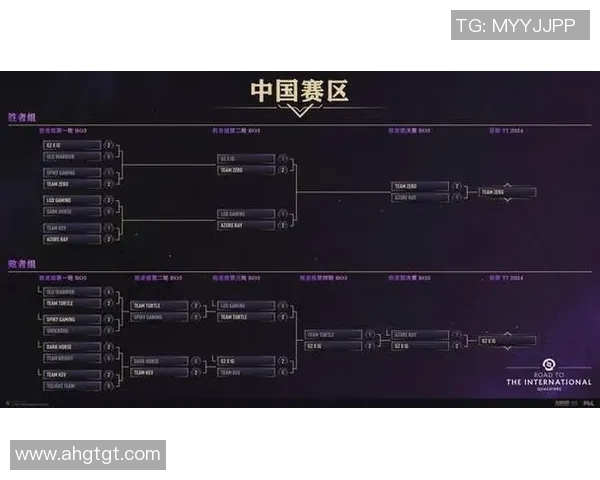 热议DOTA2IG战队如何通过团队协作变革重塑竞技格局